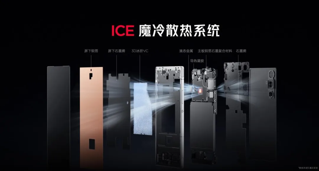 红魔10AIR正式发布：品牌史上最轻薄游戏手机震撼登场