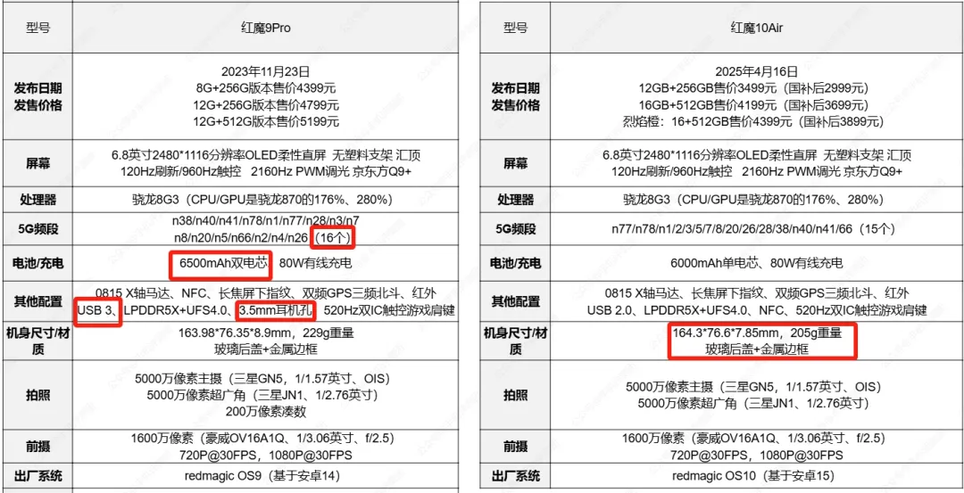 红魔10AIR正式发布：品牌史上最轻薄游戏手机震撼登场
