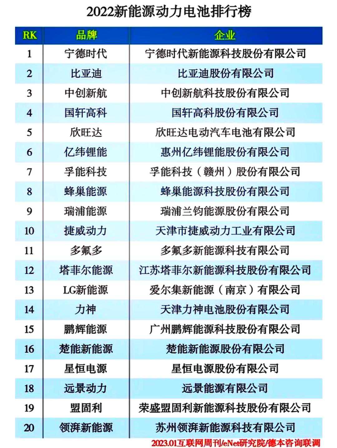 深度解析：新能源车电池排行榜
