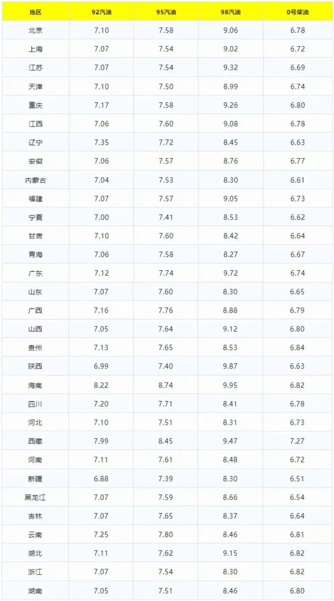 国内油价调整最新消息
