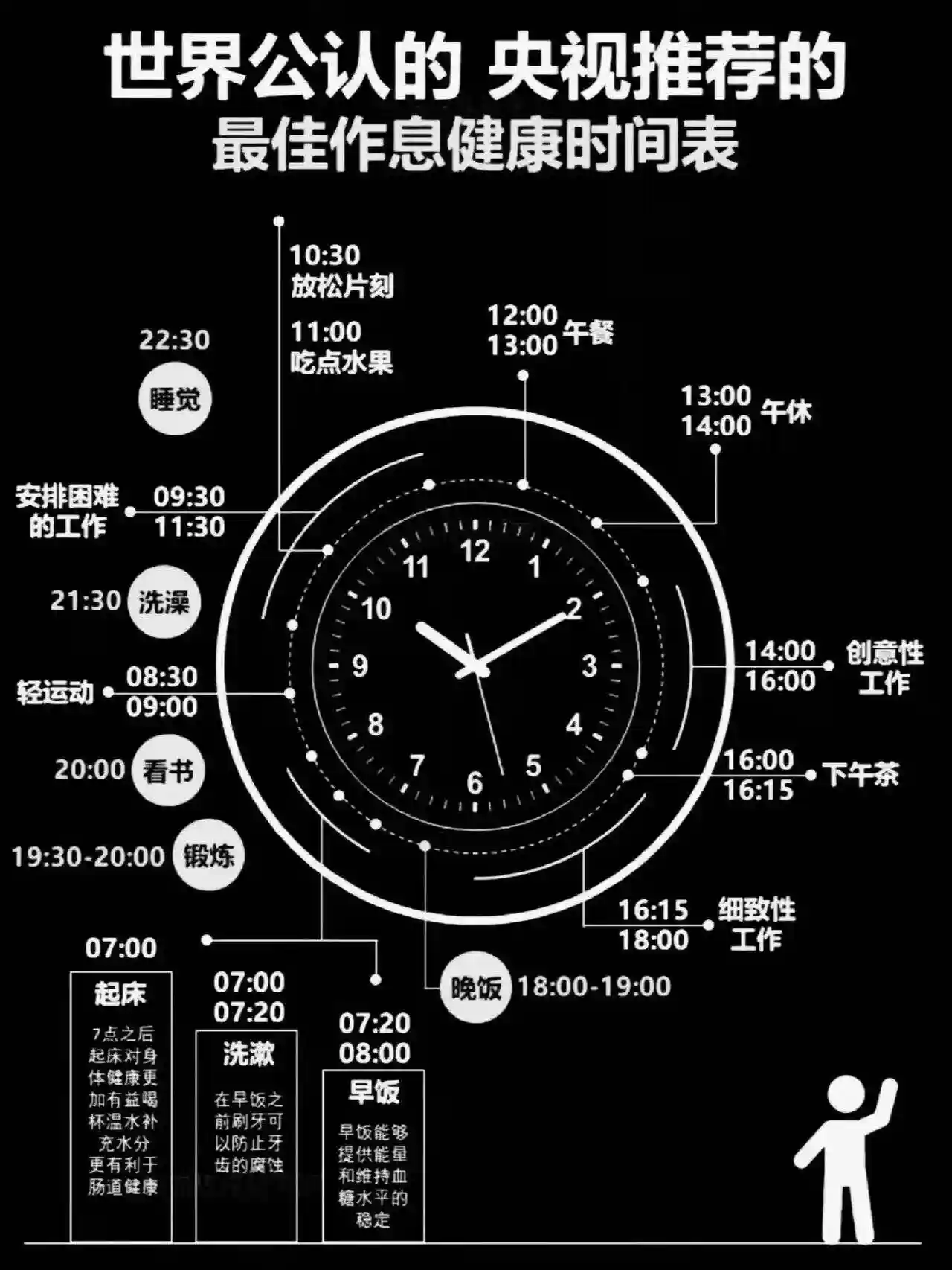 早睡早起，轻松掌控：实用指南
