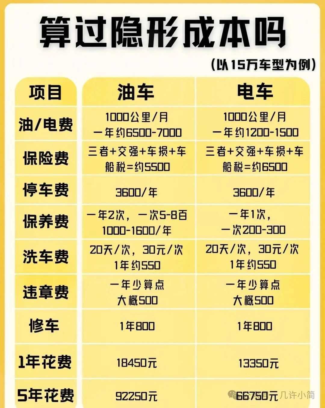 油车和电车使用成本比较